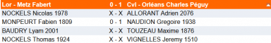 R&eacute;sultats: 1-0 en faveur de Charles P&eacute;guy
